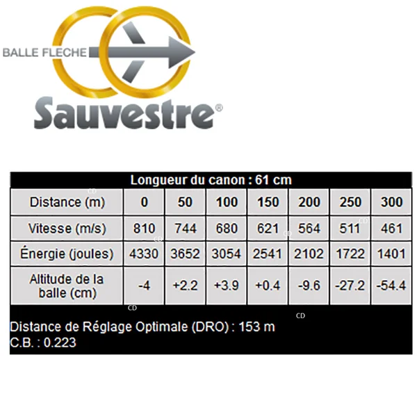 Balles Flèche Sauvestre F.I.P Battue 35 Whelen 211 Grains Par 20