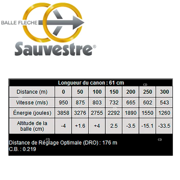 Balles Flèche Sauvestre F.I.P Battue 7mm Rem Mag 132 Grains Par 20