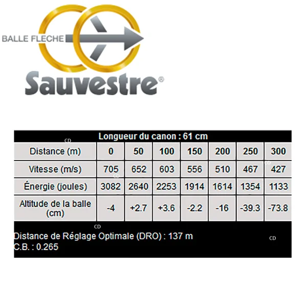 Balles Flèche Sauvestre F.I.P Battue 8x57 JRS 192 Grains Par 20