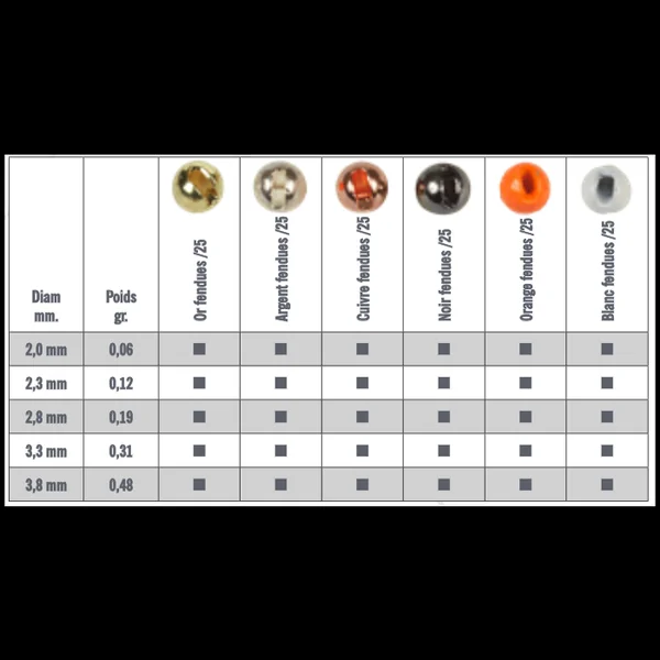 Billes Tungstène Fendues Jmc de montage