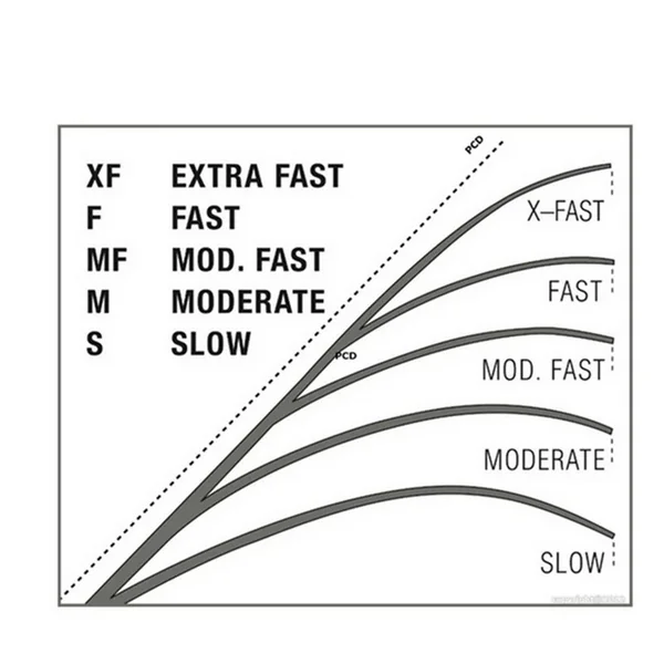 Canne Spinning St Croix Legend Tournament Walleye X-Fast 2M31 ML Slip N Rig 2 Brins