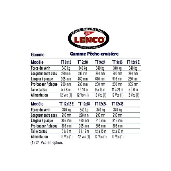 Kit flaps 12 V bateau 10 à 14.5 m dim 305mm x 610mm sans commutateur