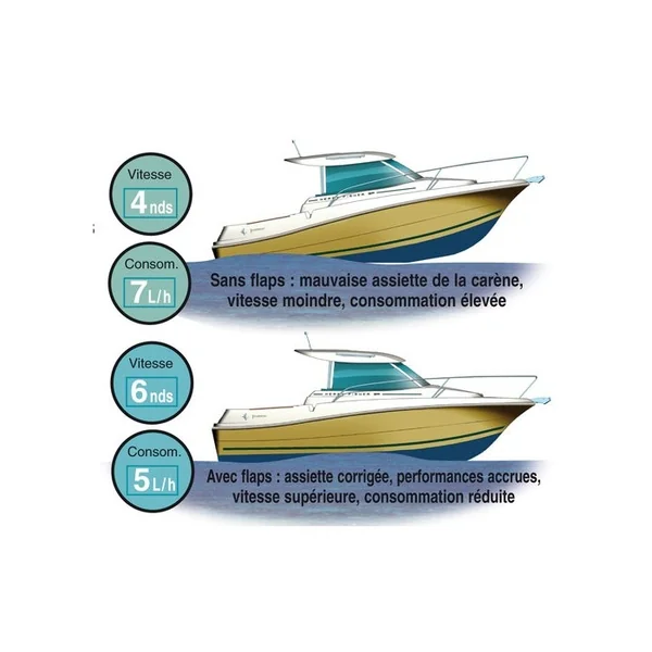 Kit flaps 12 V bateau 10 à 14.5 m dim 305mm x 610mm sans commutateur