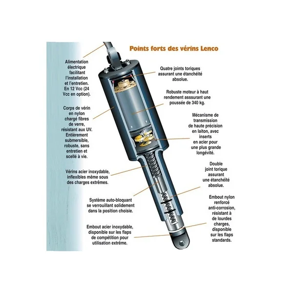 Kit flaps 12 V bateau 10 à 14.5 m dim 305mm x 610mm sans commutateur