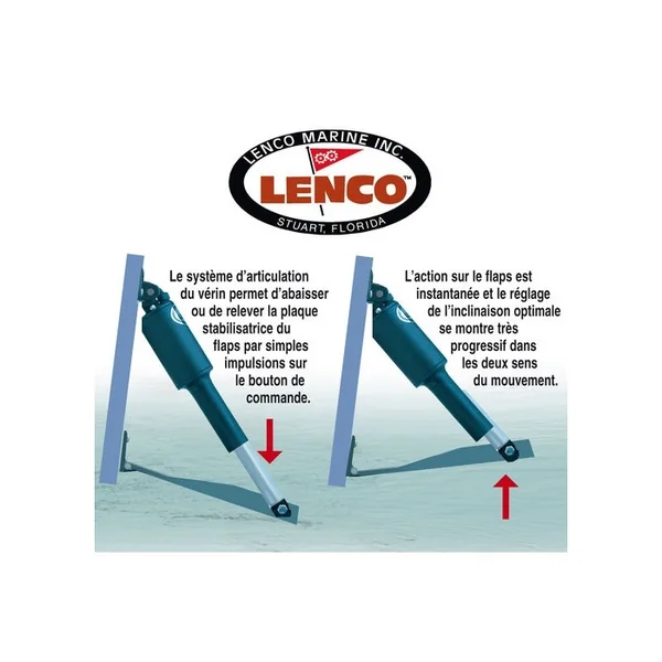 Kit flaps 12 V bateau 10 à 14.5 m dim 305mm x 610mm sans commutateur